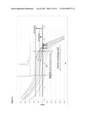 IONIC STRENGTH-MEDIATED PH GRADIENT ION EXCHANGE CHROMATOGRAPHY diagram and image