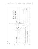 IONIC STRENGTH-MEDIATED PH GRADIENT ION EXCHANGE CHROMATOGRAPHY diagram and image