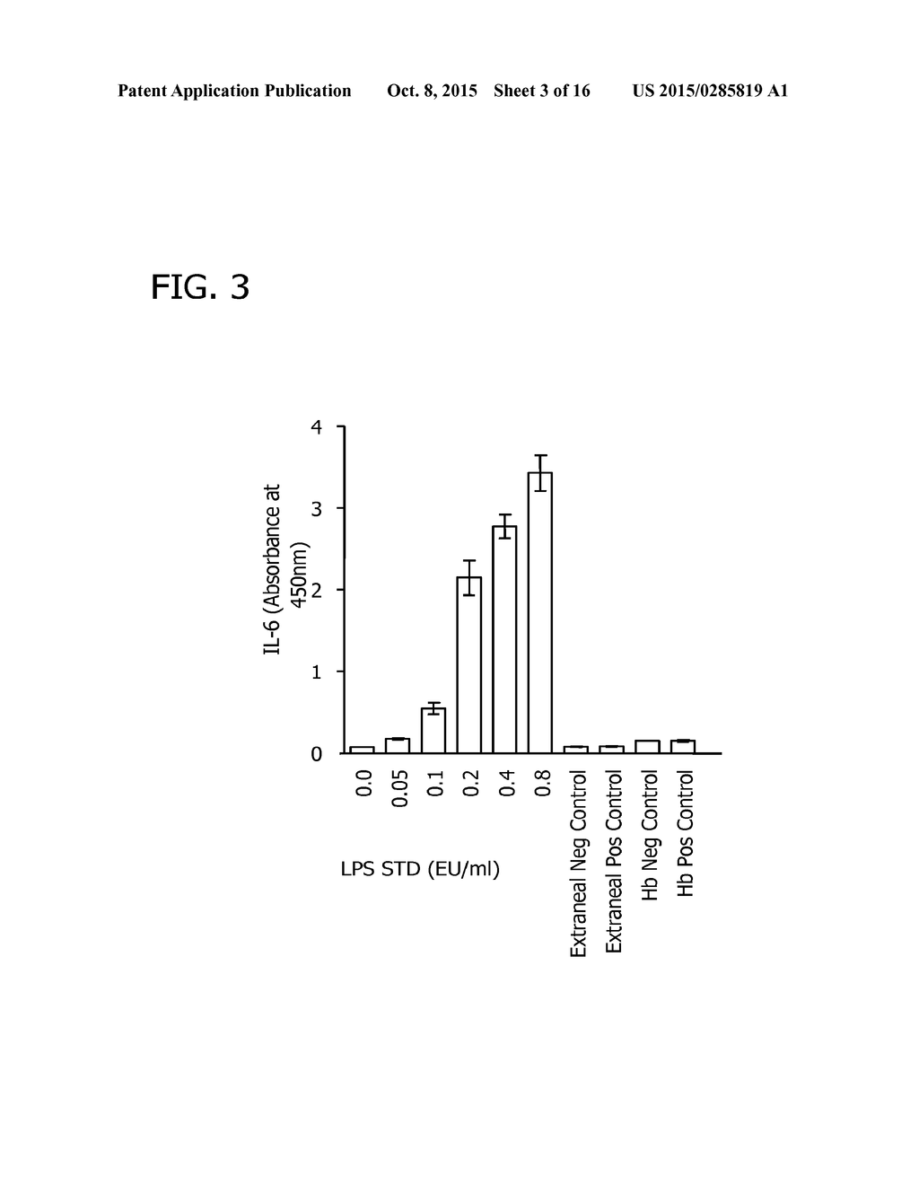 MONOCYTE ACTIVATION TEST BETTER ABLE TO DETECT NON-ENDOTOXIN PYROGENIC     CONTAMINANTS IN MEDICAL PRODUCTS - diagram, schematic, and image 04