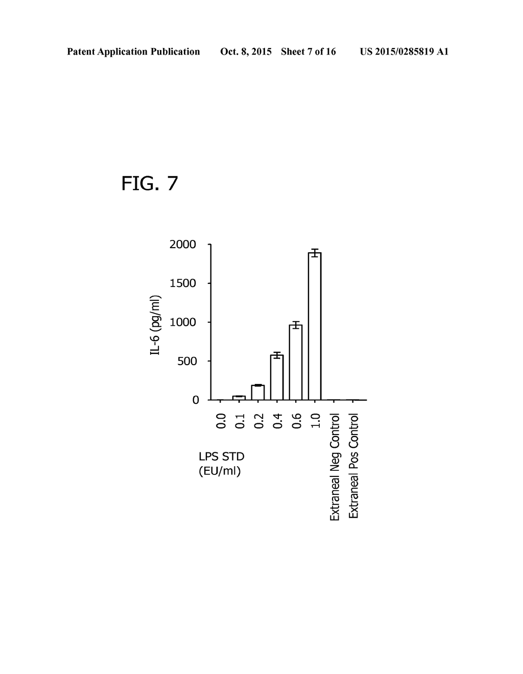 MONOCYTE ACTIVATION TEST BETTER ABLE TO DETECT NON-ENDOTOXIN PYROGENIC     CONTAMINANTS IN MEDICAL PRODUCTS - diagram, schematic, and image 08