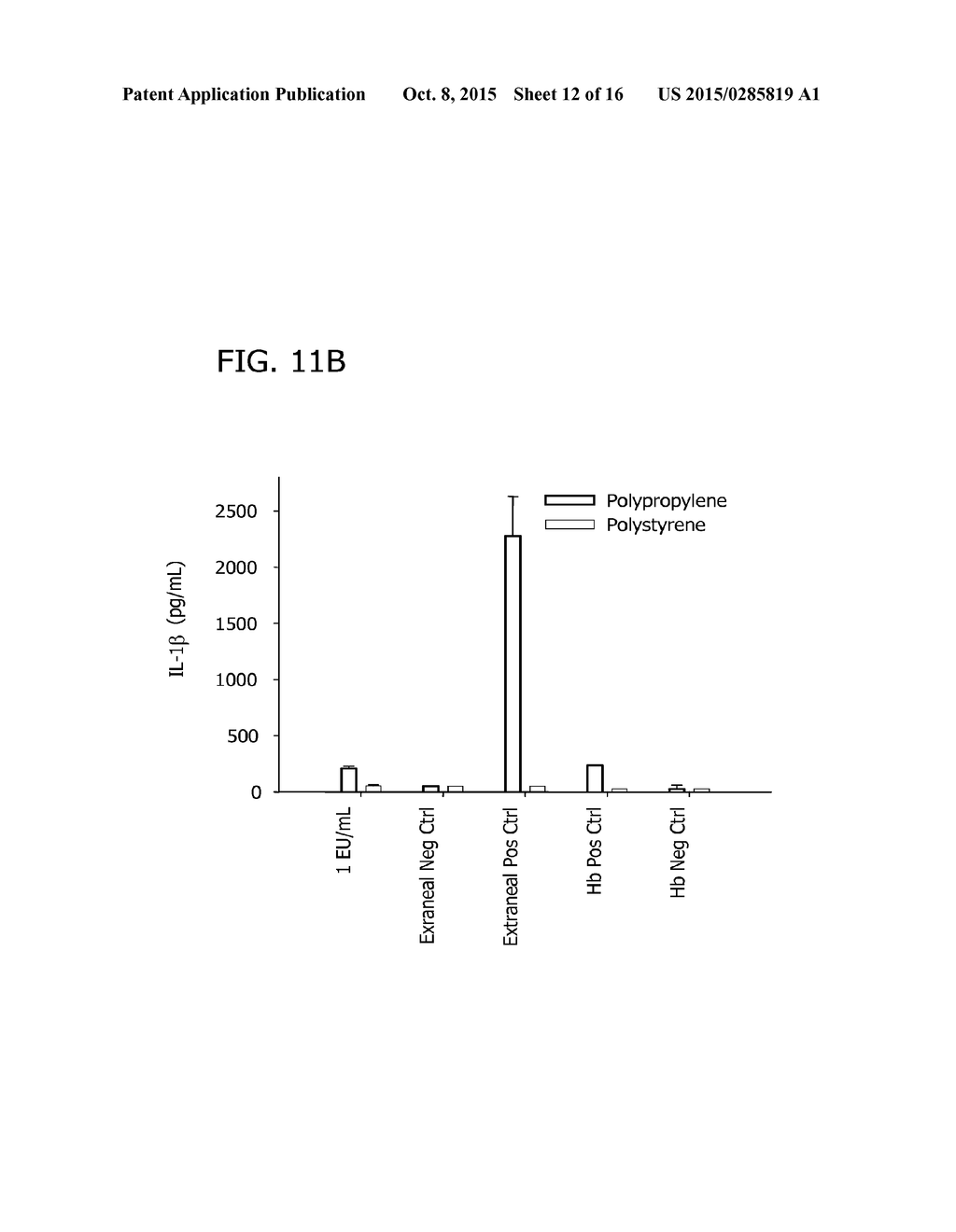 MONOCYTE ACTIVATION TEST BETTER ABLE TO DETECT NON-ENDOTOXIN PYROGENIC     CONTAMINANTS IN MEDICAL PRODUCTS - diagram, schematic, and image 13