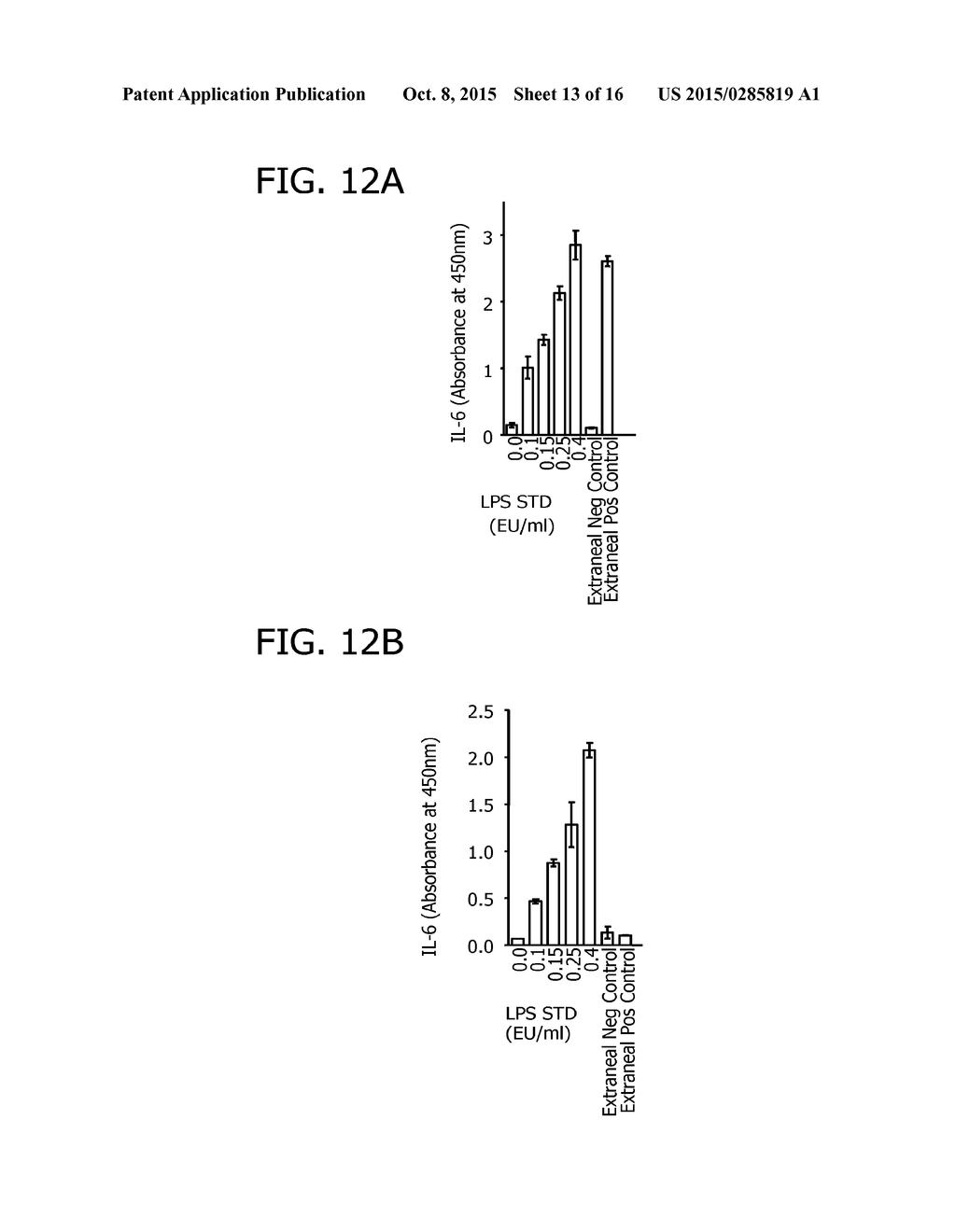 MONOCYTE ACTIVATION TEST BETTER ABLE TO DETECT NON-ENDOTOXIN PYROGENIC     CONTAMINANTS IN MEDICAL PRODUCTS - diagram, schematic, and image 14