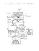 MAGNETIC RESONANCE IMAGING APPARATUS AND MAGNETIC RESONANCE IMAGING METHOD diagram and image