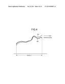 MAGNETIC RESONANCE IMAGING APPARATUS AND MAGNETIC RESONANCE IMAGING METHOD diagram and image