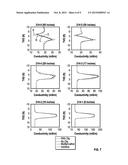 DIP CORRECTION IN INVADED ZONES diagram and image