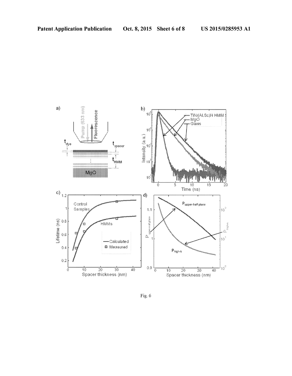 TITANIUM NITRIDE BASED METAMATERIAL - diagram, schematic, and image 07