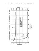 Hafnium or Zirconium Oxide Coating diagram and image