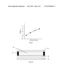 COLOR FILTER SUBSTRATE, PREPARING METHOD THEREOF, AND DISPLAY DEVICE diagram and image