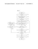 Defect Review Apparatus, Defect Review Method diagram and image