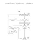 Defect Review Apparatus, Defect Review Method diagram and image