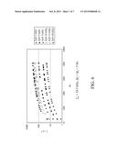 LISSAJOUS DUAL-AXIAL SCAN COMPONENT AND SCAN FREQUENCY GENERATION METHOD     THEREOF diagram and image