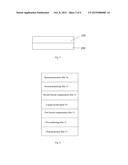 DUAL-LAYERED BIAXIAL COMPENSATION STRUCTURE FOR LIQUID CRYSTAL PANELS AND     THE LIQUID CRYSTAL DISPLAYS diagram and image