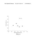 ROBUST PHASE INVERSION EMULSIFICATION PROCESS FOR POLYESTER LATEX     PRODUCTION diagram and image