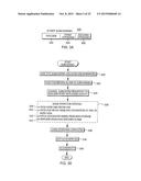 DATA RETURNED RESPONSIVE TO EXECUTING A START SUBCHANNEL INSTRUCTION diagram and image