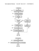 DATA RETURNED RESPONSIVE TO EXECUTING A START SUBCHANNEL INSTRUCTION diagram and image