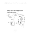 TRANSPARENTLY ROUTING JOB SUBMISSIONS BETWEEN DISPARATE  ENVIRONMENTS diagram and image