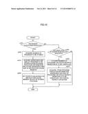 CONTROLLER EXECUTING SEQUENTIAL PROGRAM USING MULTI-CORE PROCESSOR diagram and image