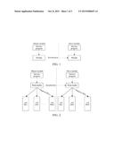 Data Synchronization Method and Data Synchronization System for     Multi-Level Associative Storage Architecture, and Storage Medium diagram and image