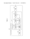 EVALUATION RESULT DISPLAY METHOD, EVALUATION RESULT DISPLAY APPARATUS, AND     NON-TRANSITORY COMPUTER-READABLE RECORDING MEDIUM STORING EVALUATION     RESULT DISPLAY PROGRAM diagram and image