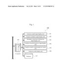 WHOLE INTEGRATED ANALYSIS MODEL CREATION ASSIST DEVICE, AND WHOLE     INTEGRATED ANALYSIS MODEL CREATION ASSIST METHOD diagram and image