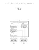 ACCESS CONTROL MANAGEMENT APPARATUS AND METHOD FOR OPEN SERVICE COMPONENTS diagram and image