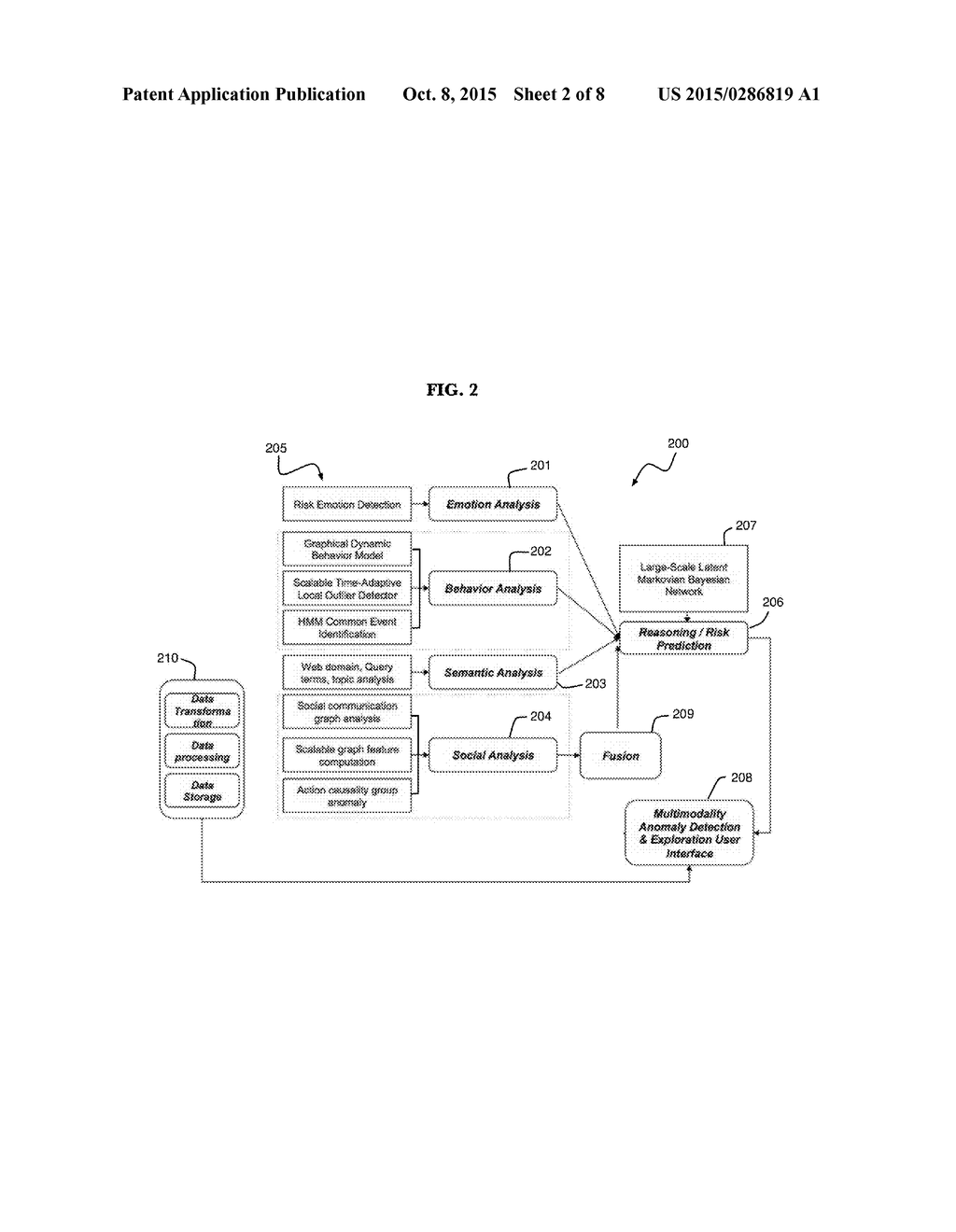 INSIDER THREAT PREDICTION - diagram, schematic, and image 03