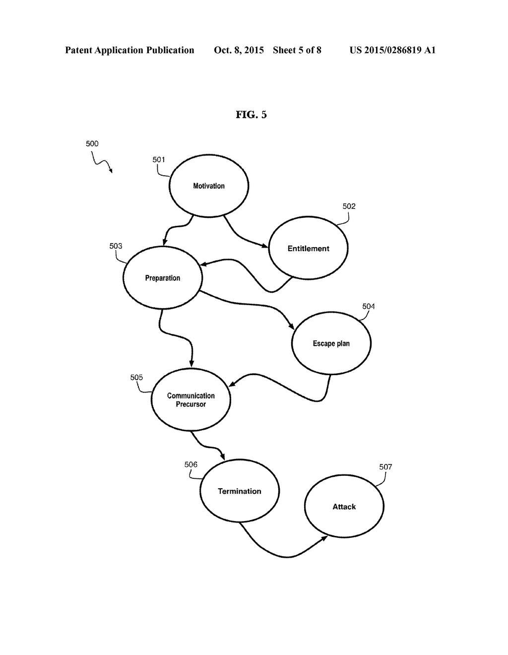 INSIDER THREAT PREDICTION - diagram, schematic, and image 06