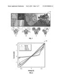 ANTI-HEBBIAN AND HEBBIAN COMPUTING WITH THERMODYNAMIC RAM diagram and image