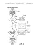 Artificial Intelligence System and Method for Making Decisions About Data     Objects diagram and image