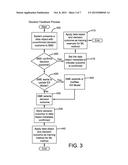 Artificial Intelligence System and Method for Making Decisions About Data     Objects diagram and image