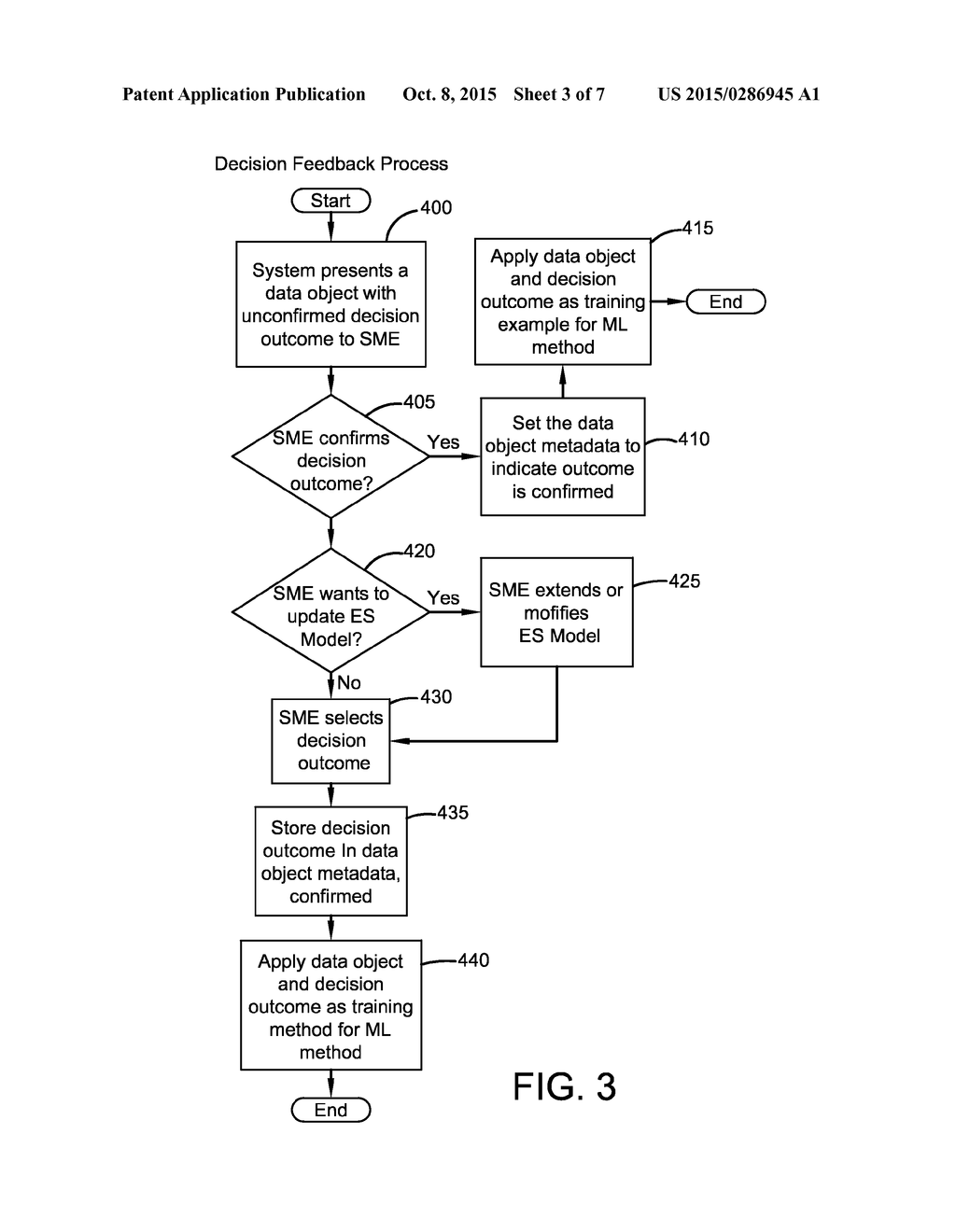 Artificial Intelligence System and Method for Making Decisions About Data     Objects - diagram, schematic, and image 04