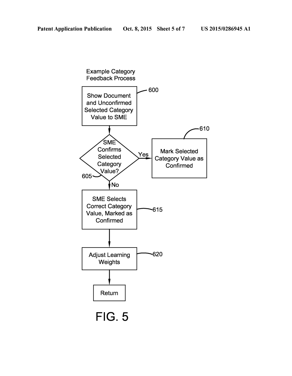 Artificial Intelligence System and Method for Making Decisions About Data     Objects - diagram, schematic, and image 06