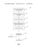 Systems and Methods for Authenticating Electronic Transactions diagram and image