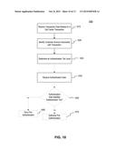 Systems and Methods for Authenticating Electronic Transactions diagram and image