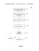 Systems and Methods for Authenticating Electronic Transactions diagram and image