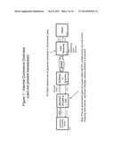 Method and System for Secure Mobile Payment Transactions diagram and image