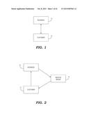 TRIGGERING AND CONDUCTING AN AUTOMATED SURVEY diagram and image