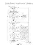 TRIGGERING AND CONDUCTING AN AUTOMATED SURVEY diagram and image