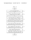 NONVOLATILE MEMORY DEVICE AND METHOD OF OPERATING THE SAME diagram and image