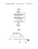 SEMICONDUCTOR MEMORY DEVICE USING A CURRENT MIRROR diagram and image