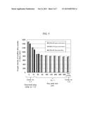 PROCESS FOR PRODUCING RARE-EARTH MAGNET diagram and image