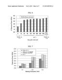 PROCESS FOR PRODUCING RARE-EARTH MAGNET diagram and image