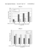 PROCESS FOR PRODUCING RARE-EARTH MAGNET diagram and image