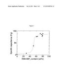 GRAPHENE-IONIC LIQUID COMPOSITES diagram and image