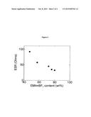 GRAPHENE-IONIC LIQUID COMPOSITES diagram and image