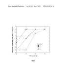 DEPOSITION OF BORON AND CARBON CONTAINING MATERIALS diagram and image