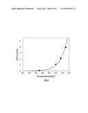 DEPOSITION OF BORON AND CARBON CONTAINING MATERIALS diagram and image