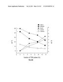 DEPOSITION OF BORON AND CARBON CONTAINING MATERIALS diagram and image