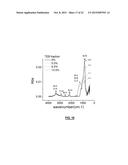 DEPOSITION OF BORON AND CARBON CONTAINING MATERIALS diagram and image