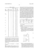 DIRECTED SELF-ASSEMBLY PATTERN FORMATION METHODS AND COMPOSITIONS diagram and image